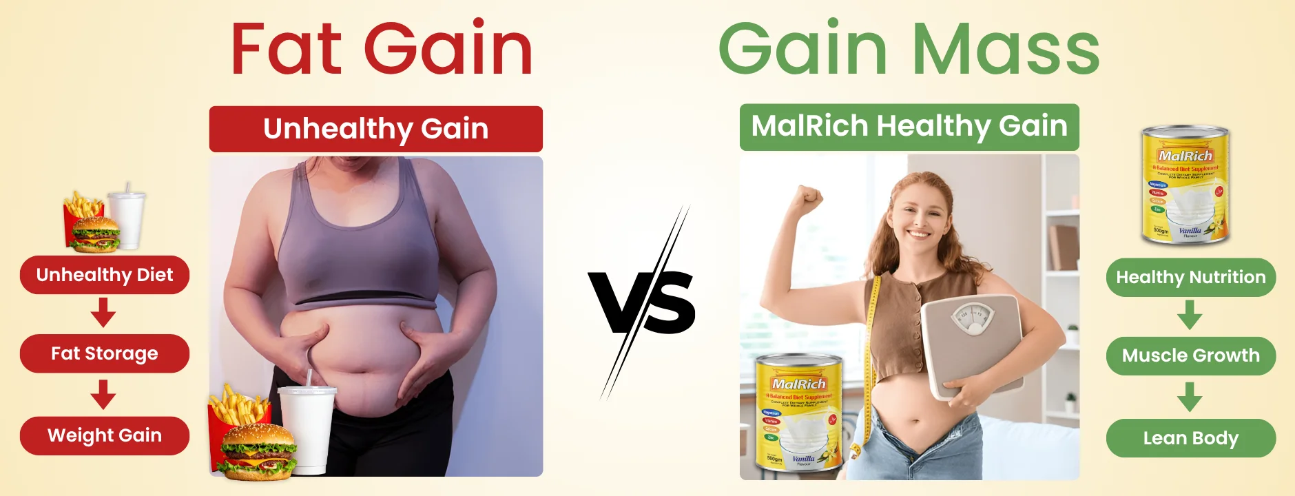 Best Weight Gain Supplements for Adults